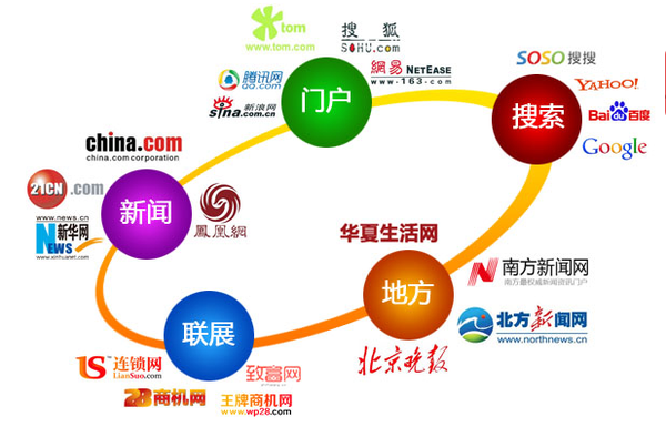 拓虹網絡科技教您 分辨廣告文、編輯文、記者文-