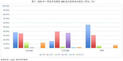 2024年一季度ABS市場(chǎng)分析 發(fā)行規(guī)模承壓，結(jié)構(gòu)性亮點(diǎn)與監(jiān)管深化并存