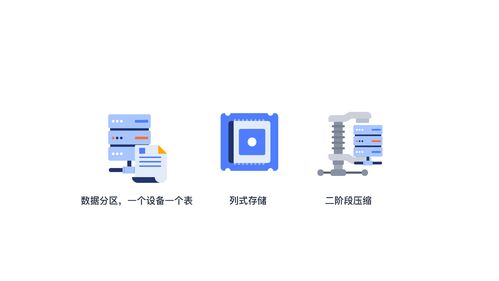 服務(wù)器數(shù)量從21臺(tái)降至3臺(tái) TDengine在跨越速運(yùn)集團(tuán)的落地實(shí)踐與工程管理服務(wù)變革