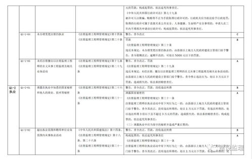 關(guān)于建筑市場(chǎng)信用信息分級(jí)標(biāo)準(zhǔn)征求意見稿的解讀與展望