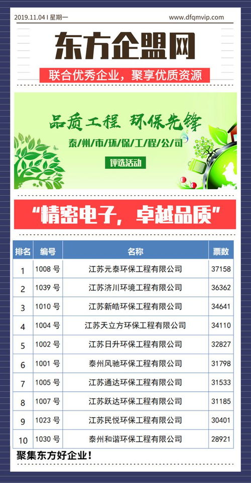 品質(zhì)工程，環(huán)保先鋒——泰州市環(huán)保工程公司評(píng)選活動(dòng)聚焦工程管理服務(wù)