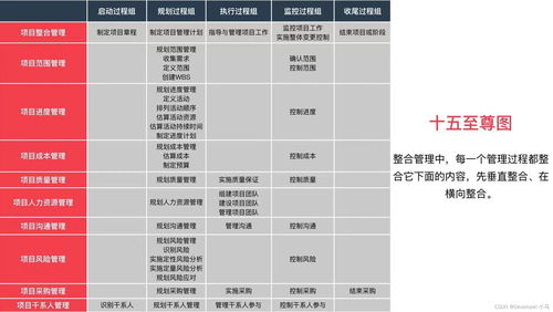 系統(tǒng)集成項(xiàng)目管理工程師視角下的項(xiàng)目整體管理 工程管理服務(wù)的核心與整合