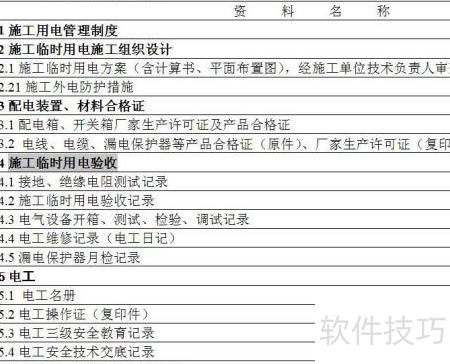 施工安全資料必備清單與工程管理服務(wù)全解析