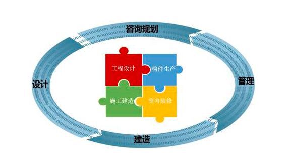 火神山建筑模式 工程管理服務革新與石材行業的未來展望